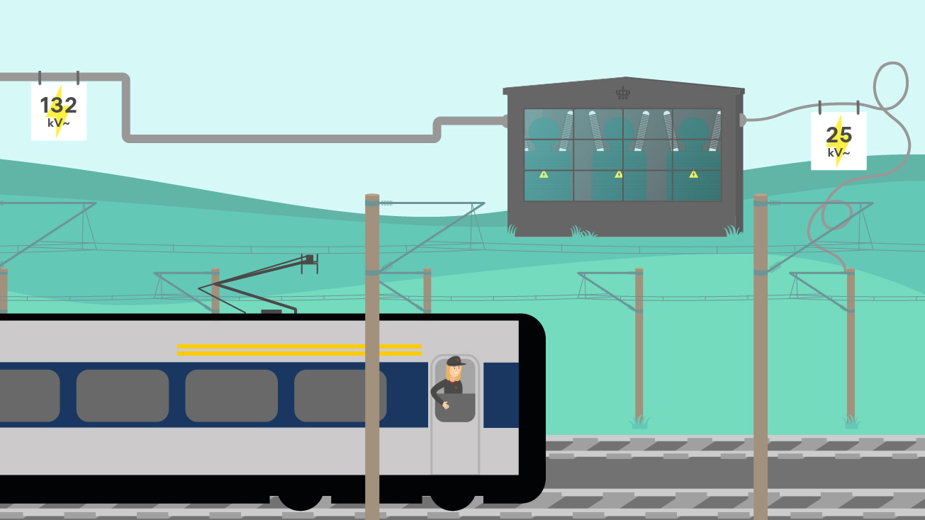 Sådan fungerer fordelingsstationen