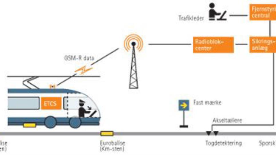 ERTMS Niveau 2